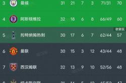 开云APP-包含水晶宫战胜伯恩茅斯，提升排名的词条