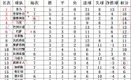 开云体育app-皇家社会继续追赶西甲前四位置