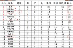 开云体育app-皇家社会继续追赶西甲前四位置