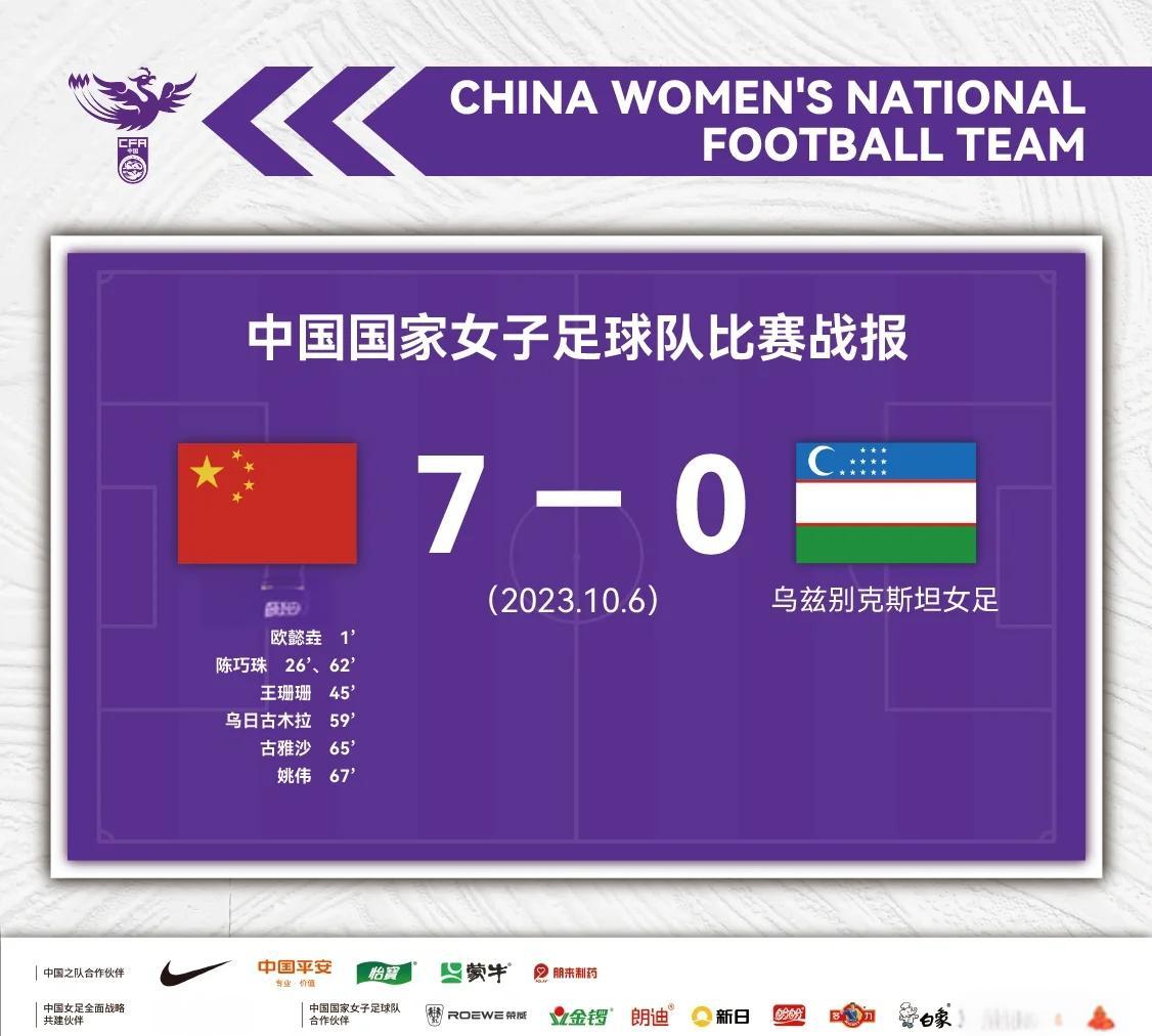 中国女足教练组密切研究对手，备战策略