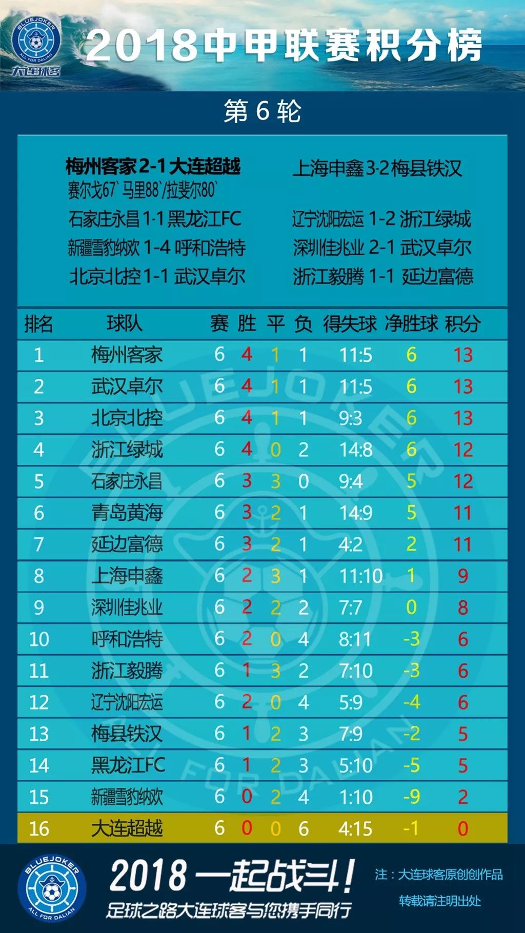 关于上海绿地申鑫队主场失利，积分榜出现波动的信息